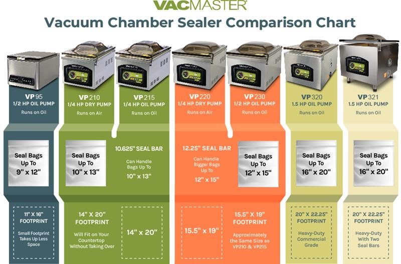 Chamber Vacuum Machine Compaison