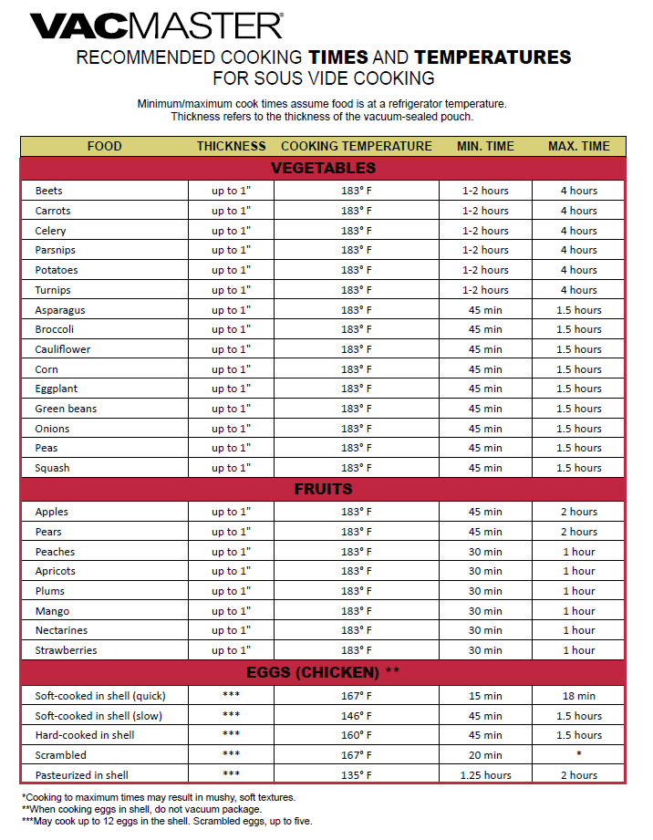 Printable Sous Vide Cooking Chart Printable Templates