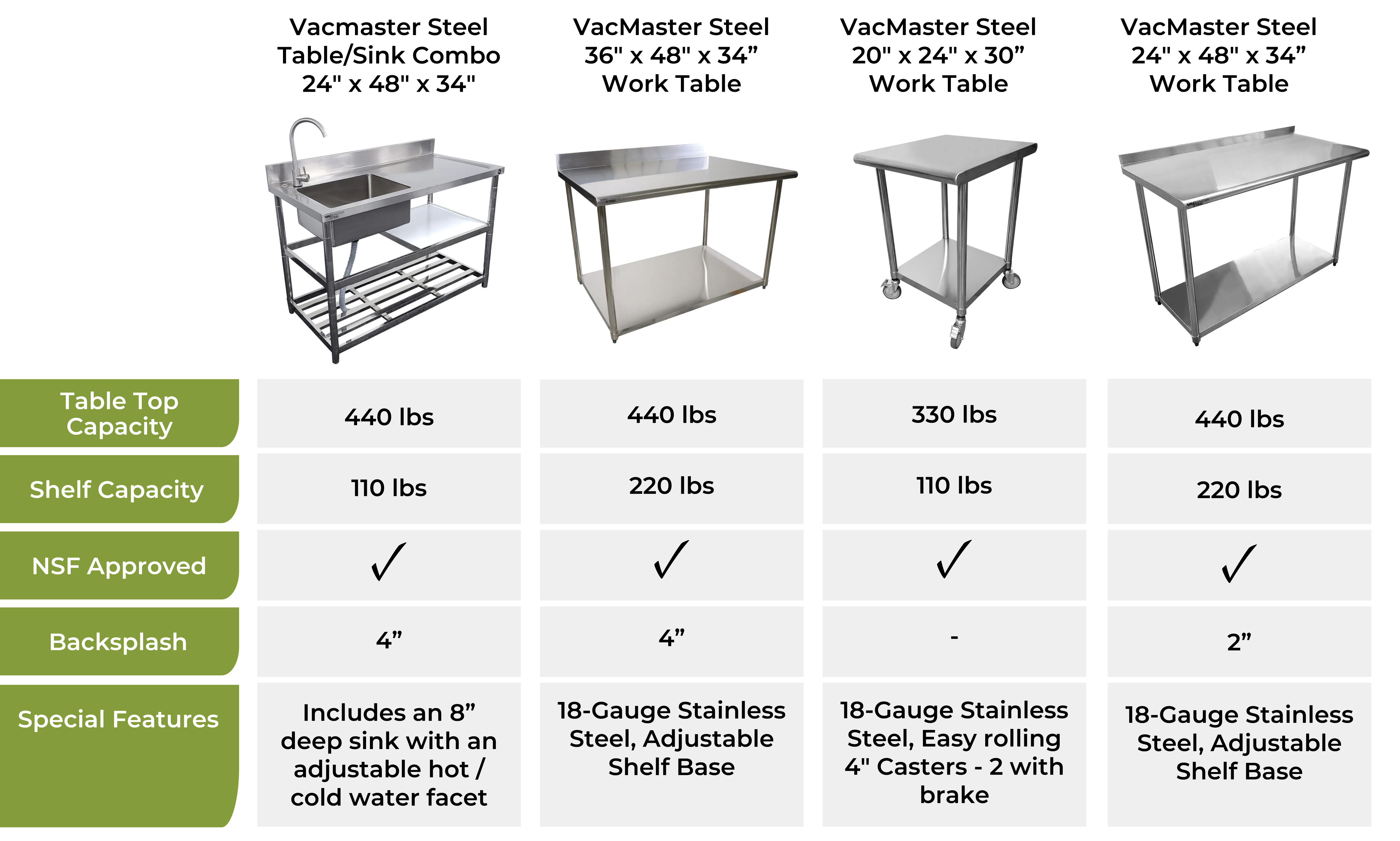 Comparison chart for the VacMaster Stainless Steel Work Tables